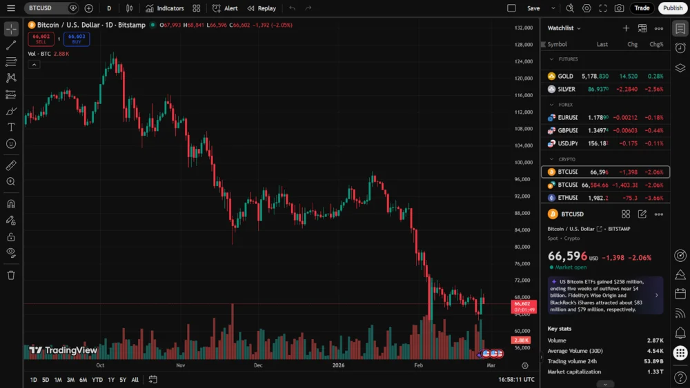 Bitcoin Price Prediction 2027: Navigating Market Cycles, Institutional Adoption, and Regulatory Clarity
