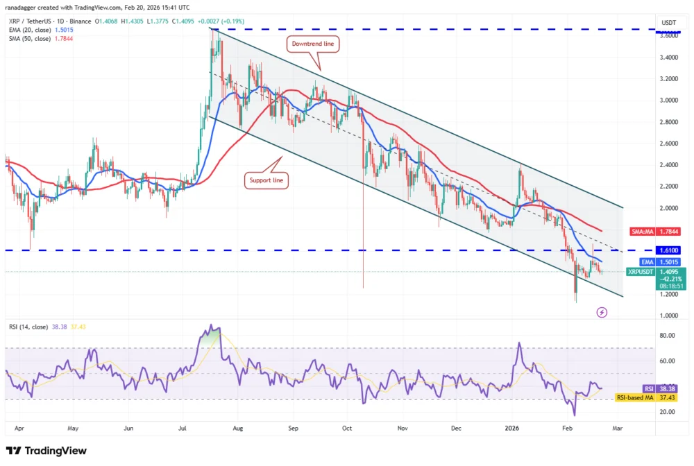 Bitcoin’s Prolonged Bearish Streak Challenges Bulls as Key Indicators Hint at Potential Reversal Amidst Wavering Institutional Support