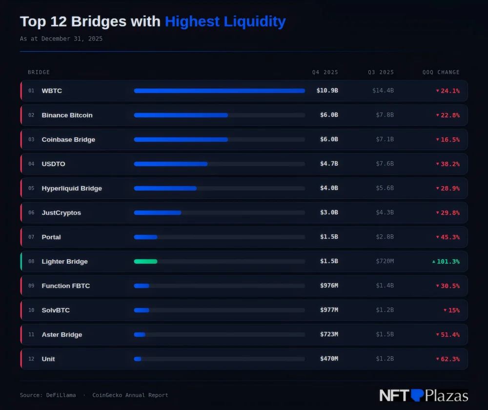 DeFi Market Statistics: Growth Trends, Sector Dominance, and Emerging Challenges