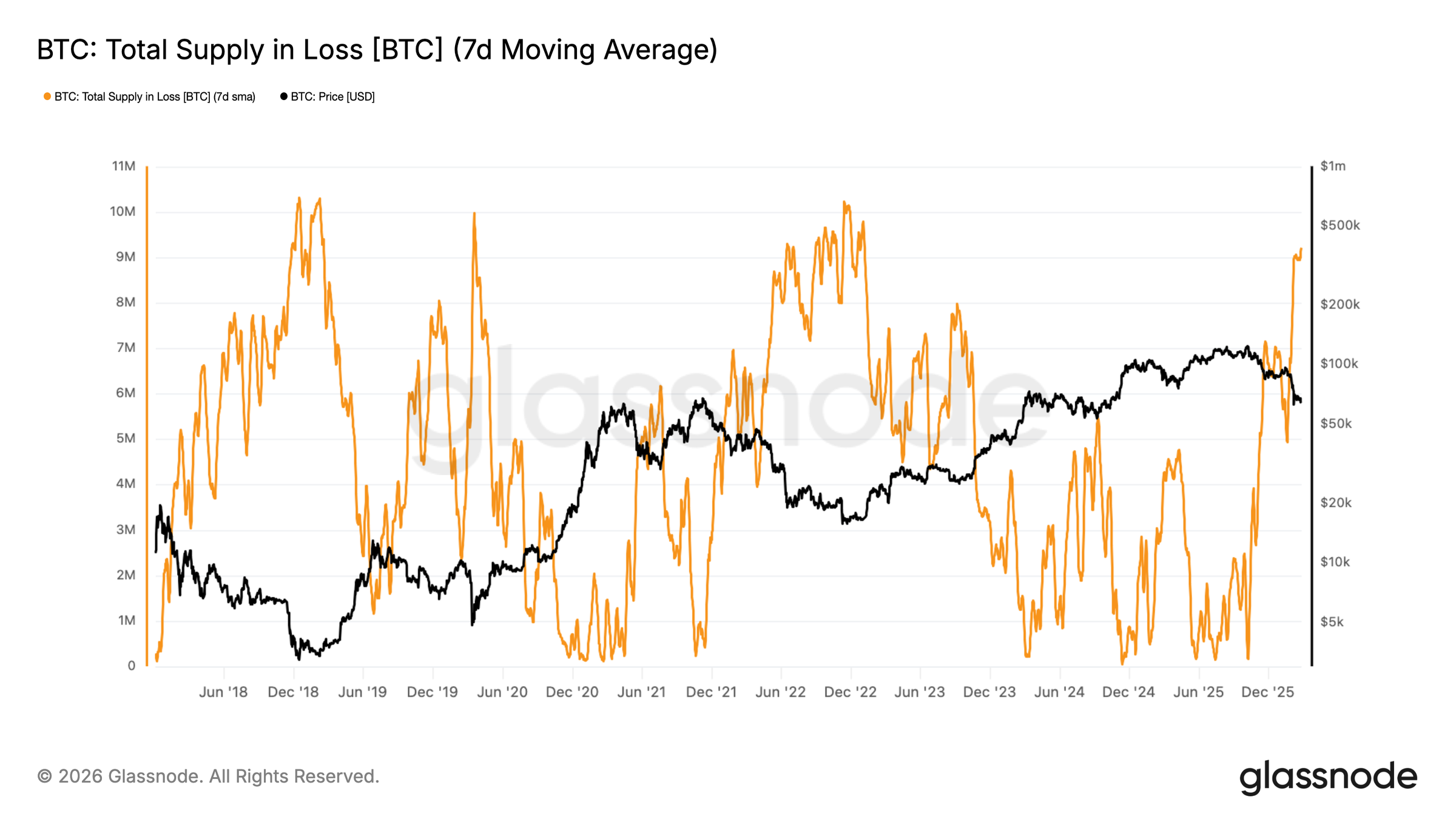 Geopolitical Tensions Drive Global Investors to Gold as Iran Escalates Oil Exports Amid U.S. Rhetoric, While Bitcoin Navigates Macroeconomic Headwinds