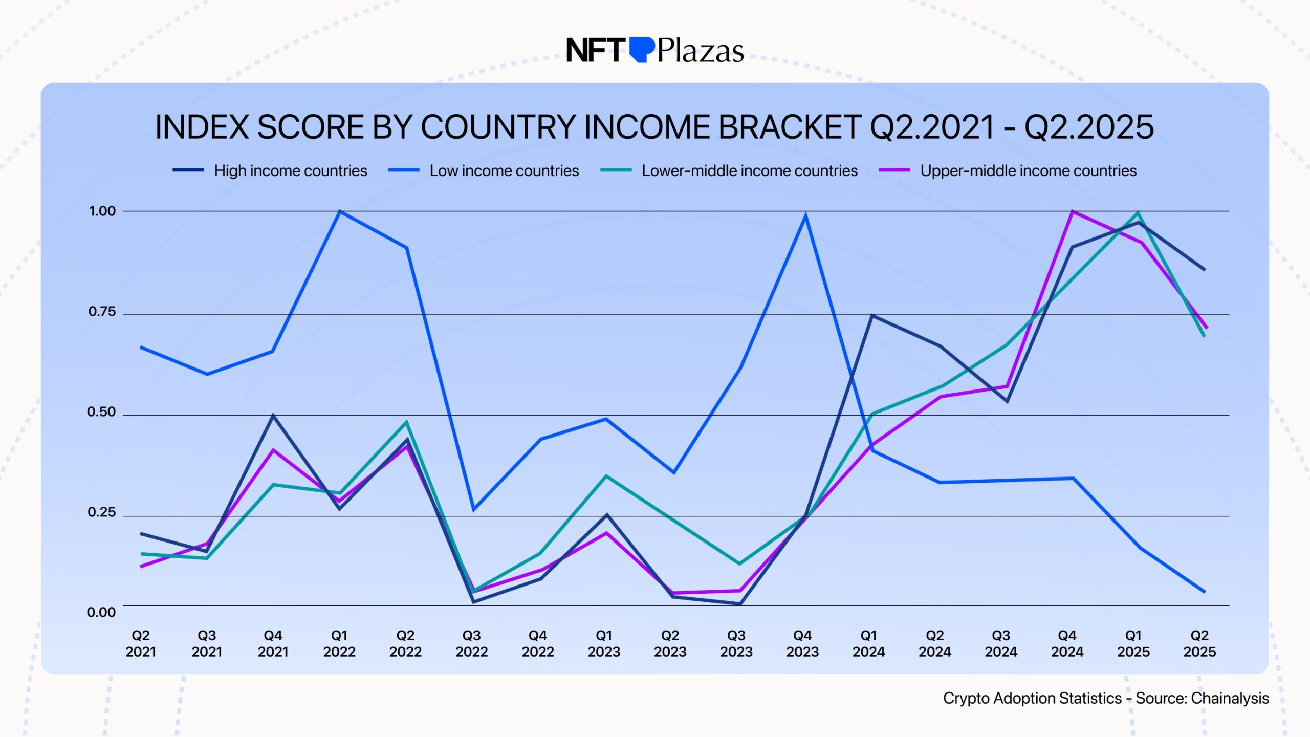 Global Crypto Adoption Statistics Reveal Unprecedented Growth and Shifting Demographics in 2026