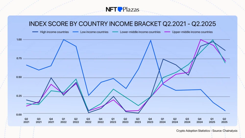 Global Crypto Adoption Statistics Reveal Unprecedented Growth and Shifting Demographics in 2026