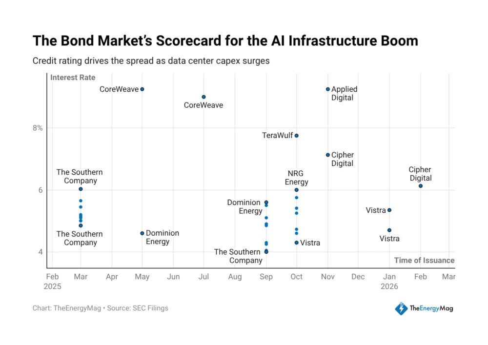 High-Yield Bonds Fueling AI and Data Center Boom Amidst Bitcoin Miner Pivot