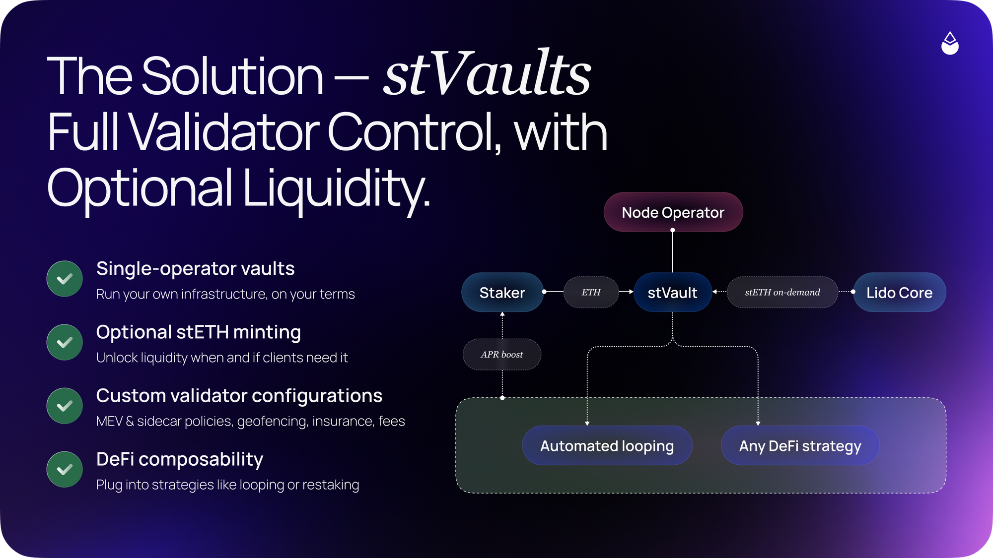 Lido V3 Launches on Ethereum Mainnet, Introducing ‘stVaults’ to Revolutionize Staking Business Models