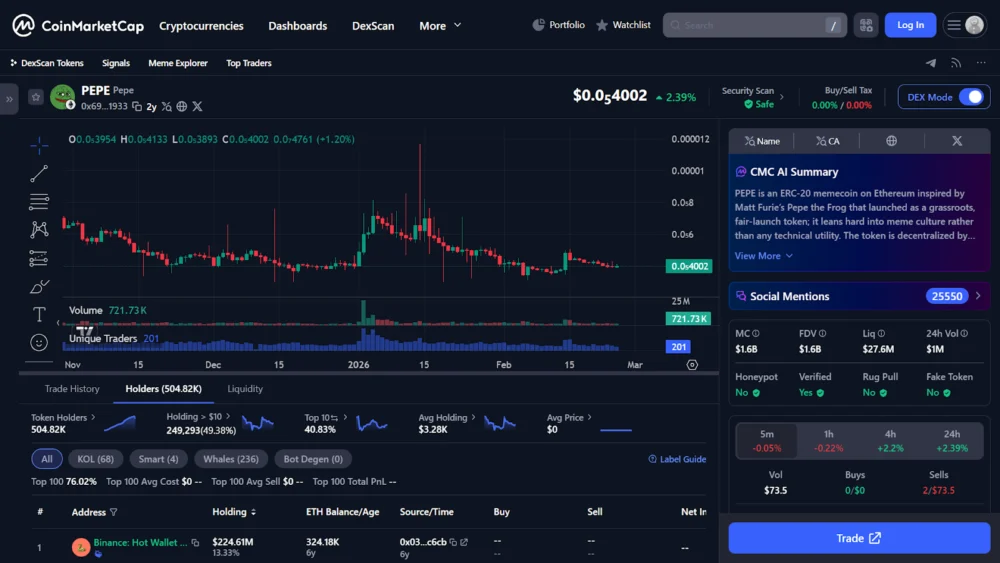 Pepe Coin Price Prediction: Navigating the Volatile Waters of a Meme-Driven Digital Asset