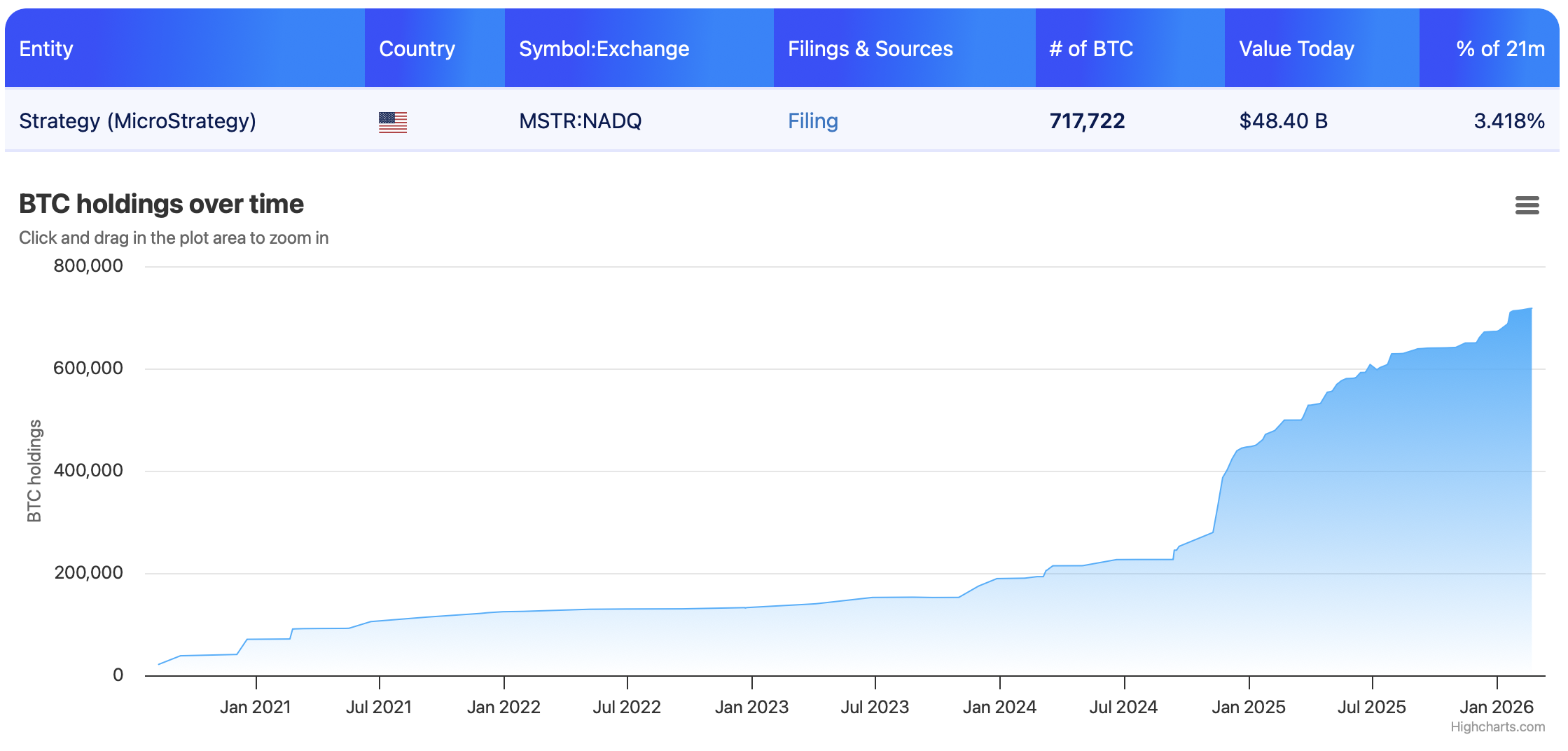REX Shares Launches New ETF with Exposure to Coinbase and Strategy