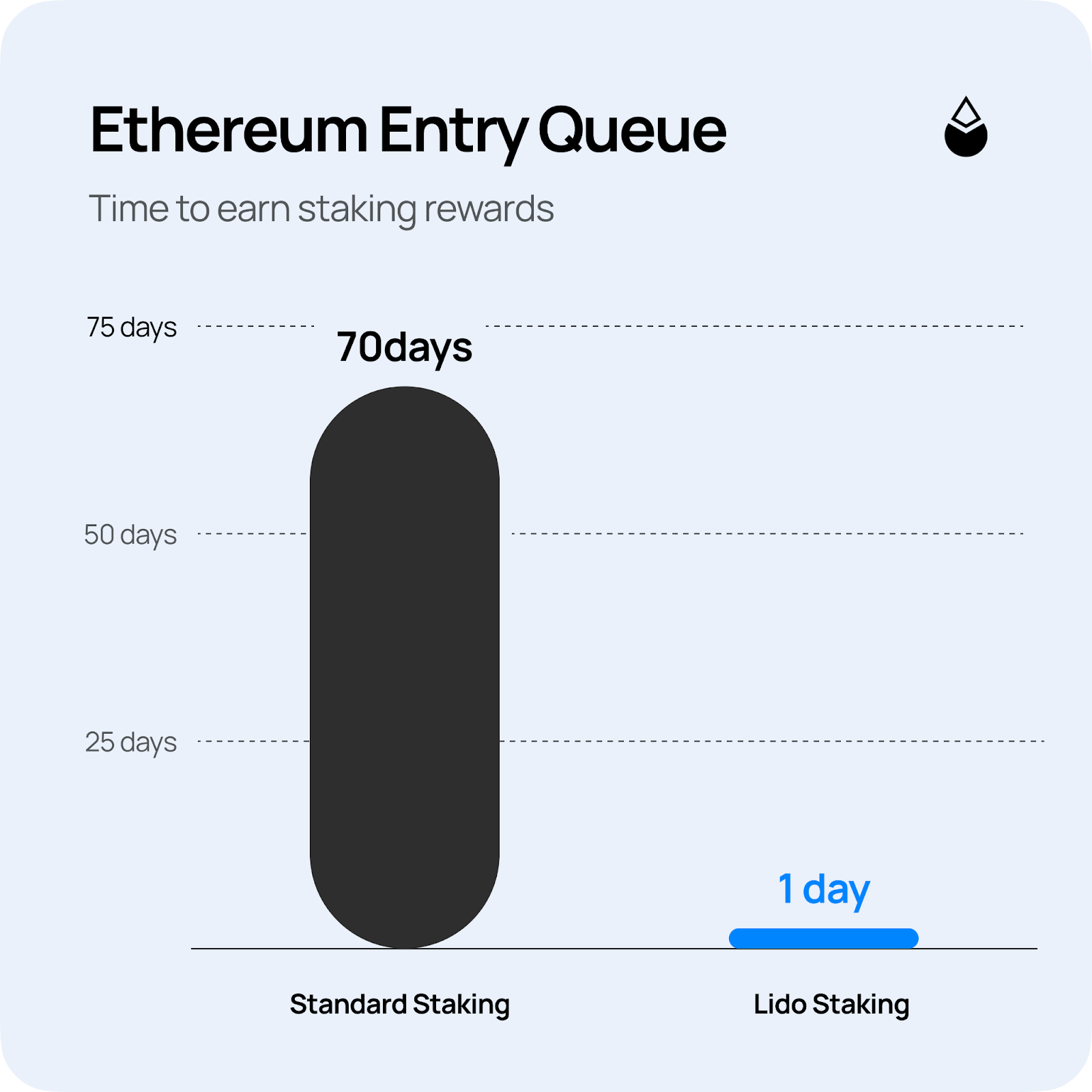 The Case for Staked ETH: Navigating Capital Deployment in Corporate Treasuries