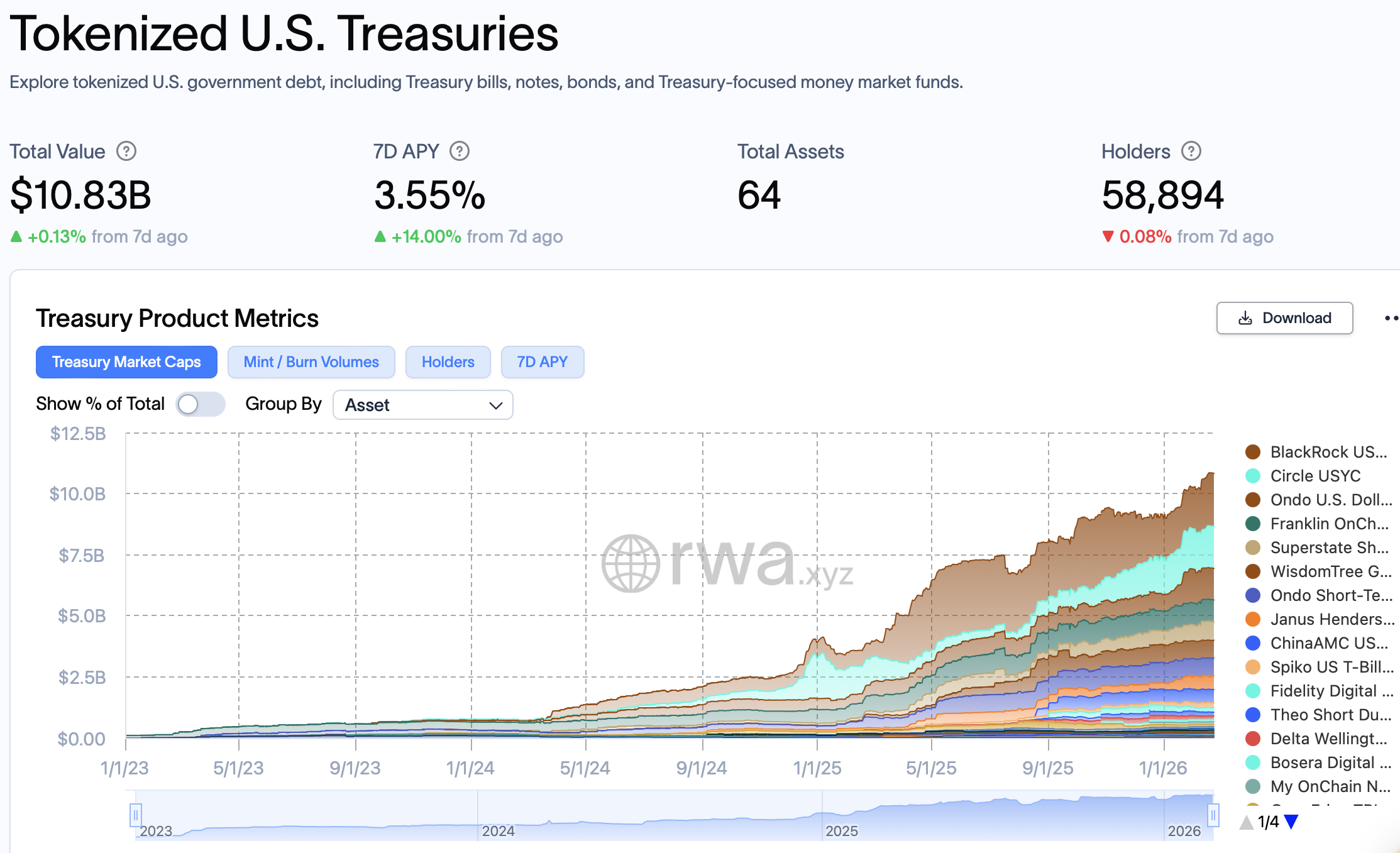 WisdomTree Pioneers 24/7 Trading and Instant Settlement for Tokenized Money Market Fund, Marking a Milestone in Digital Asset Integration