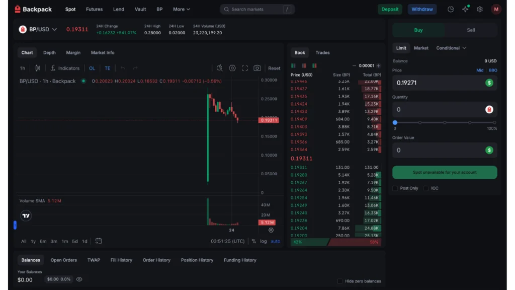 Backpack’s Native Token $BP Launches Amidst Solana Ecosystem’s Most Anticipated Airdrop, Sparking Debate on Decentralization and User Incentives