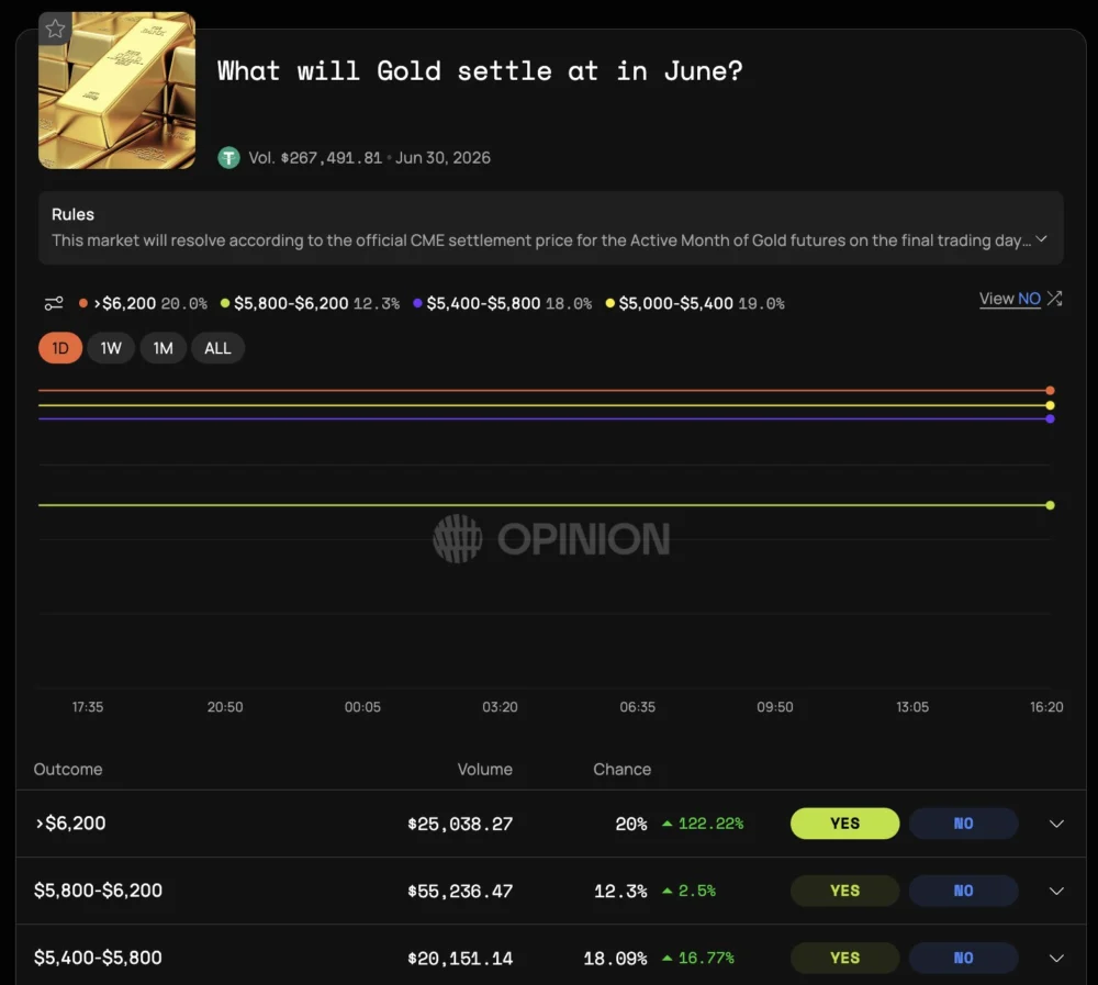 Binance Unveils Opinion (OPN) on Launchpool, Ushering in a New Era for Decentralized Predictive Markets