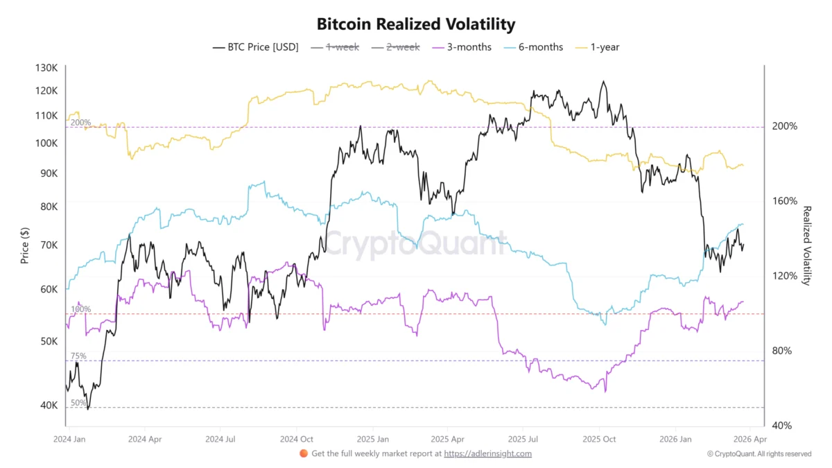 Bitcoin Investors Exhibit Enhanced Resilience, Accumulating Cash Buffers Amid Elevated Volatility and Geopolitical Tensions