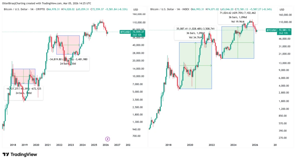 Bitcoin’s Enduring Value: How Long-Term Holding Periods Mitigate Risk and Unlock Substantial Returns