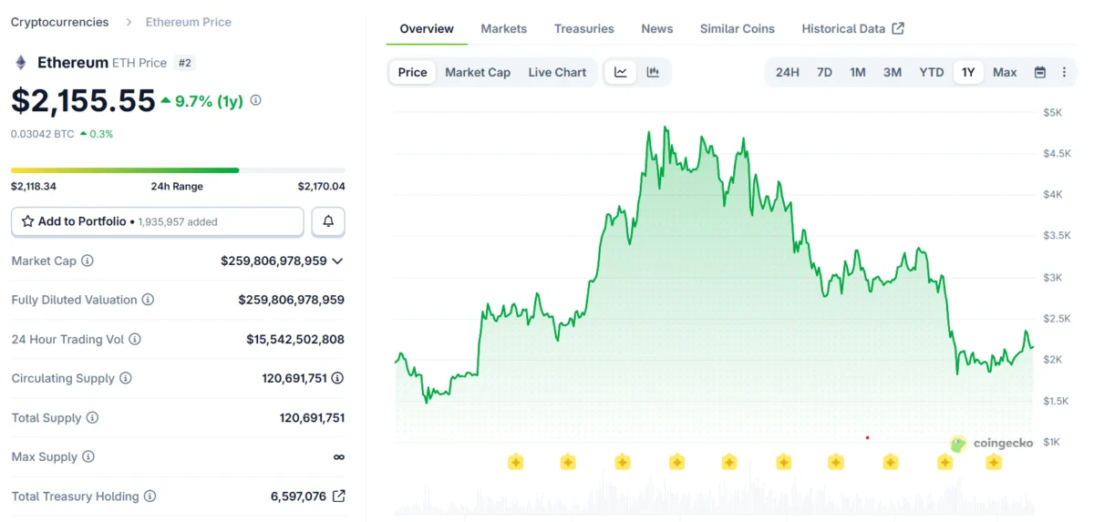 Brazil’s Finance Minister Halts Crypto Tax Consultations, Ethereum Whale Accumulates Amid ETF Outflows, and Grayscale Files for Hyperliquid ETF