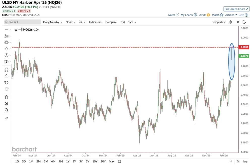 Did Bitcoin fail its safe haven test after US strikes on Iran? BlackRock’s 60 day data hints at what comes next
