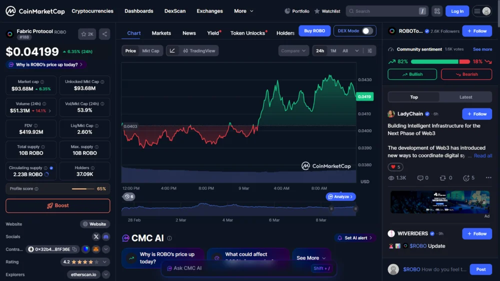Fabric Protocol (ROBO) Pioneers the Intersection of Robotics and Blockchain for a Decentralized Robot Economy