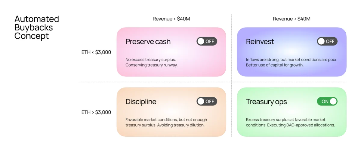 Lido DAO Navigates Evolving Market, Reports 2025 Financials, and Outlines Growth Strategy for 2026