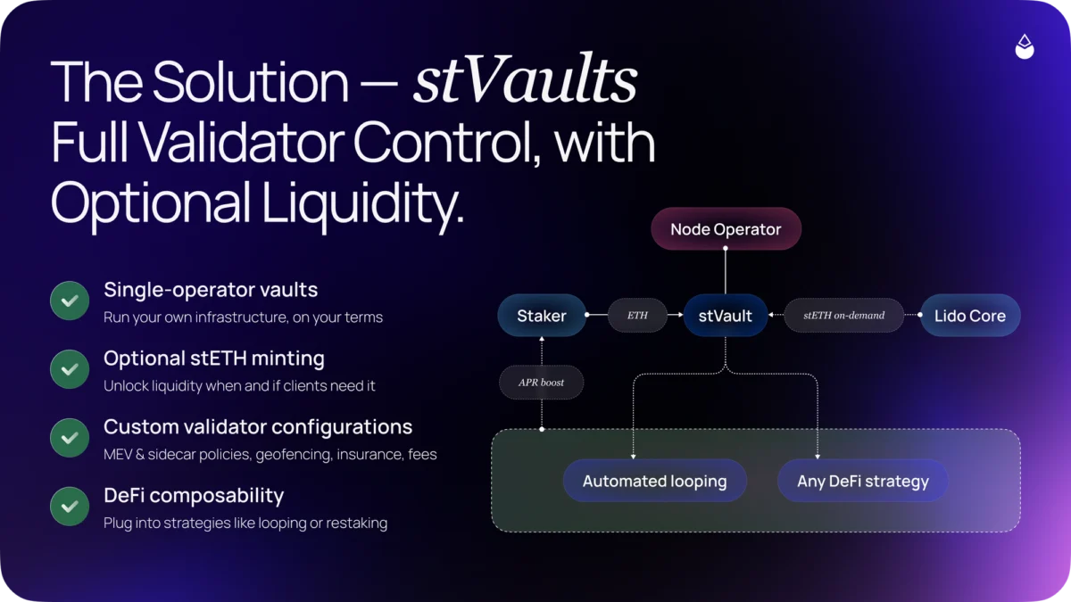Lido V3: Ushering in a New Era of Composable Staking Infrastructure on Ethereum Mainnet