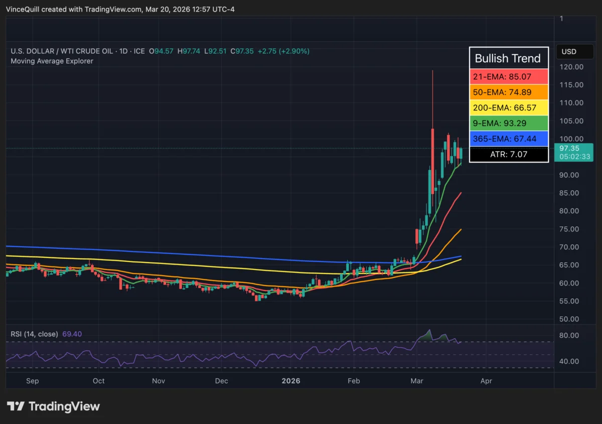 Market Analysts Warn Traders Underestimating Middle East Conflict’s Economic Fallout, Raising Specter of Stagflation