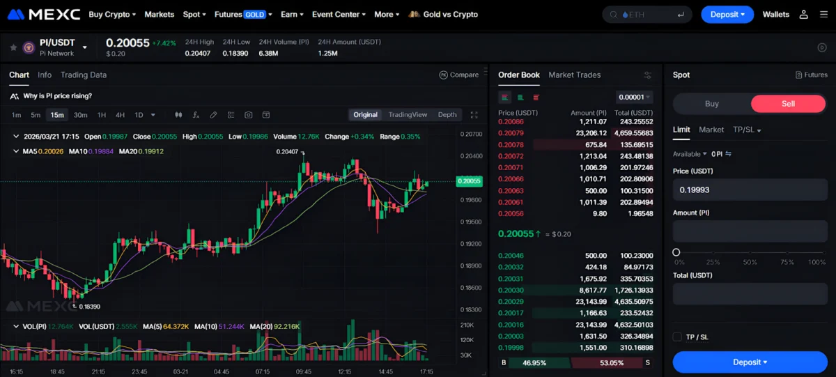 Navigating the Market: A Comprehensive Guide to Selling Pi Coins