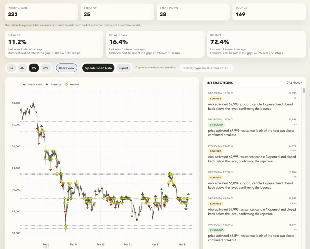 New Bitcoin indicator reveals we just avoided a major drop — but one level could decide the next breakout
