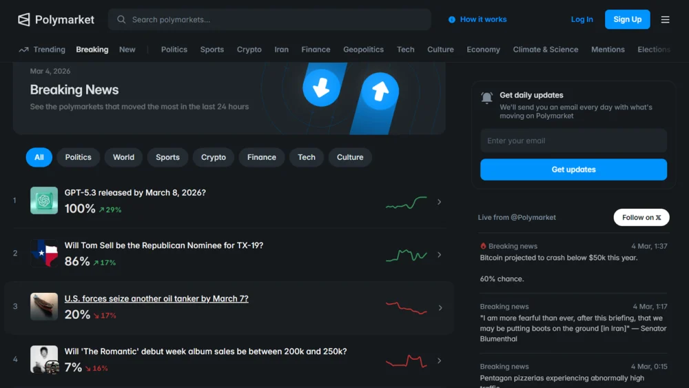 Polymarket: The Decentralized Prediction Market Reshaping Insight and Investment