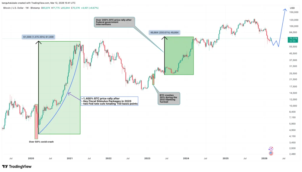 Private Credit Market Instability Threatens Global Liquidity and Cryptocurrency Stability as Major Financial Institutions Limit Withdrawals