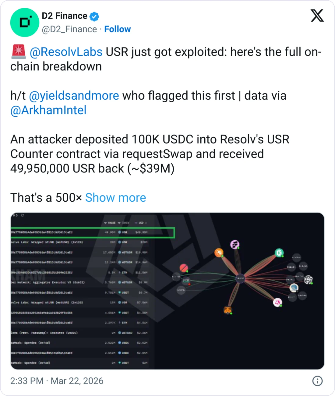 Resolv Labs USR Stablecoin Collapses After 80 Million Token Exploit Triggers Severe Depeg and 25 Million Dollar Drain