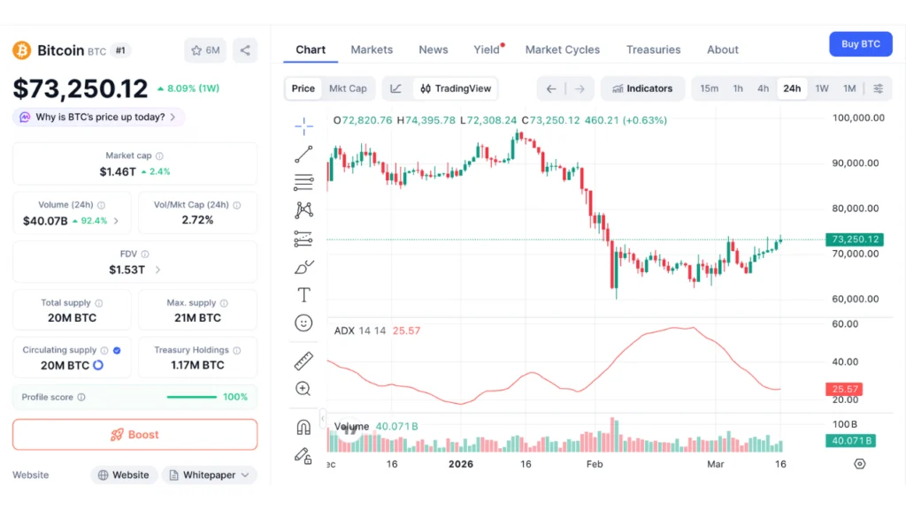 The Cryptocurrency Market Endures Unprecedented 38 Days of Extreme Fear Amidst Bitcoin’s Unwavering Resilience Above $75,000