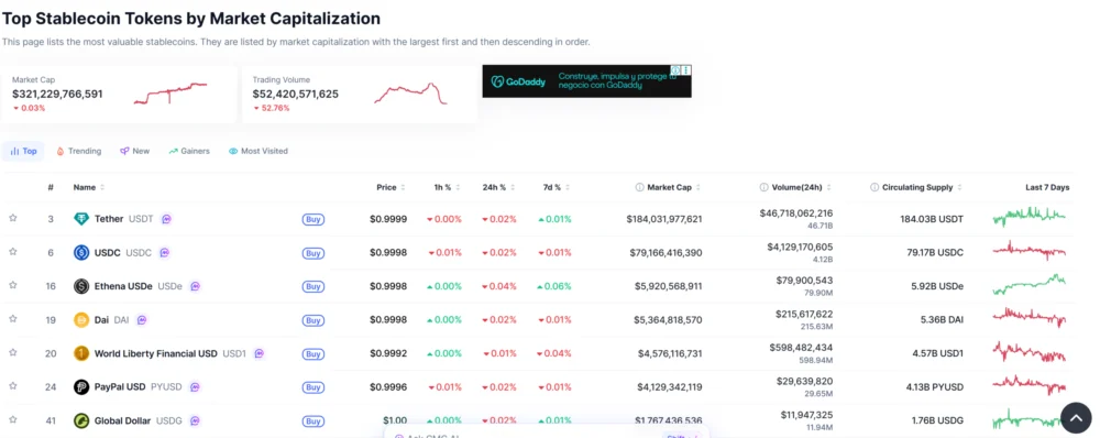 Traditional Banks Face Competitive Crisis as Regulatory Uncertainty Stalls Stablecoin Infrastructure and Yield Gaps Widen