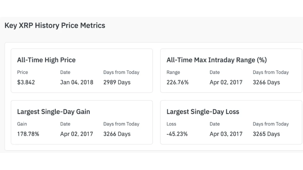 XRP at a Crossroads: Record Growth Meets Critical Resistance at $1.60