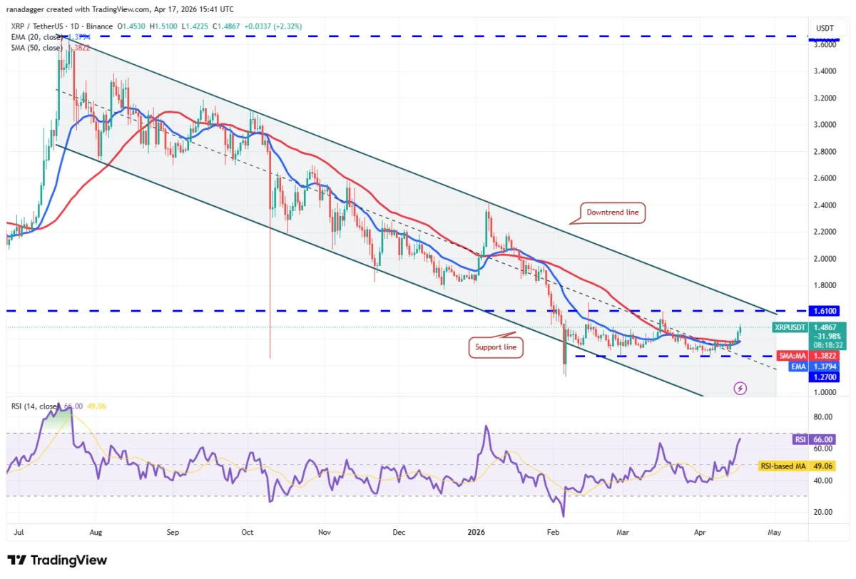Bitcoin, Altcoins Soar After Iran Opens Strait of Hormuz