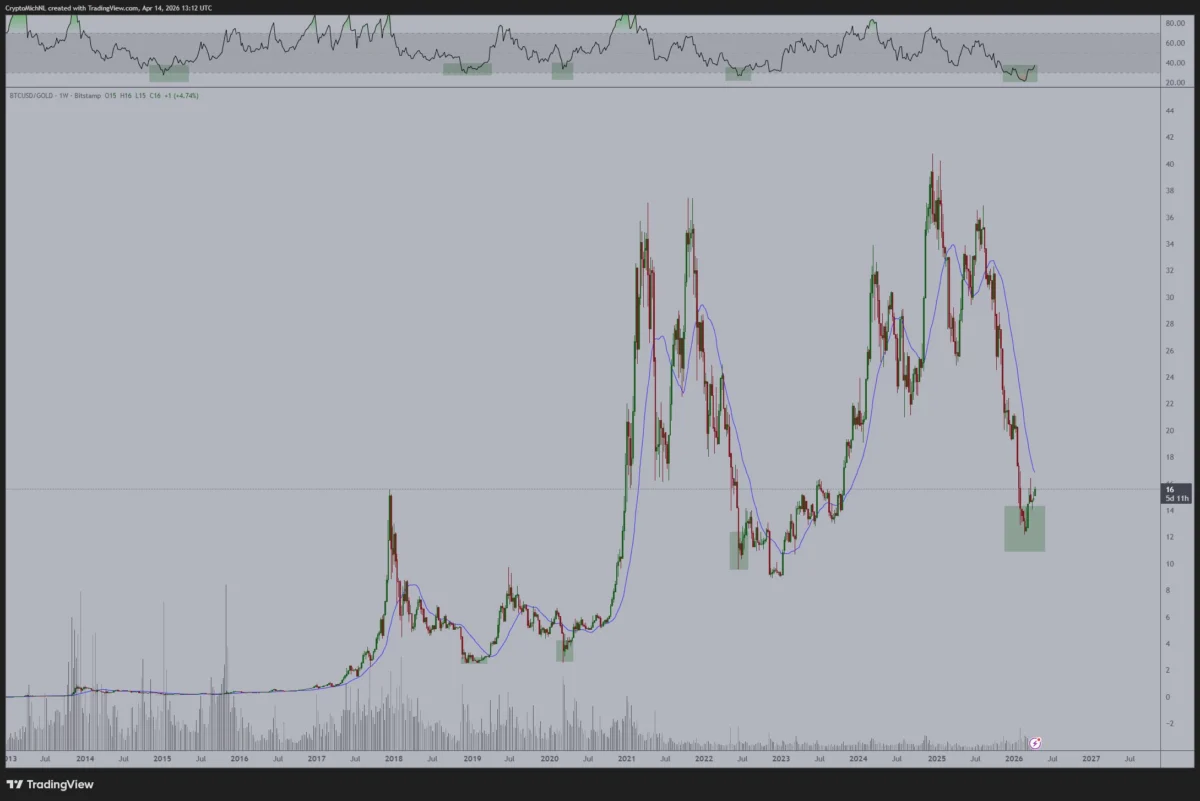 Bitcoin Market Potential Forecasted to Surpass Gold Valuation Amid Shifting Geopolitical Landscape and Global Financial Uncertainty