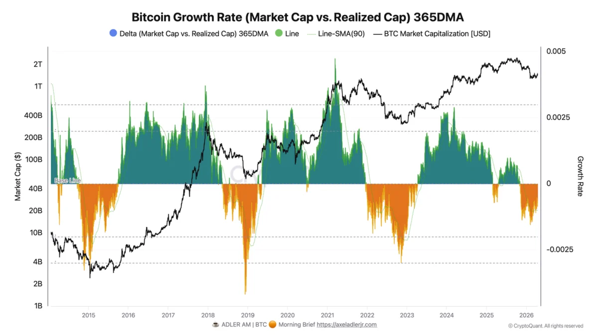 Bitcoin Market Resilience Faces Headwinds as On-Chain Indicators Signal Premature Bullish Sentiment Despite Recent Price Gains