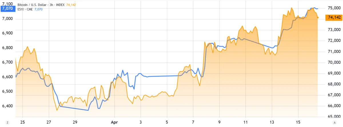 Bitcoin Market Volatility Triggers Massive Liquidations as Negative Funding Rates Signal Shifting Sentiment in Digital Asset Derivatives
