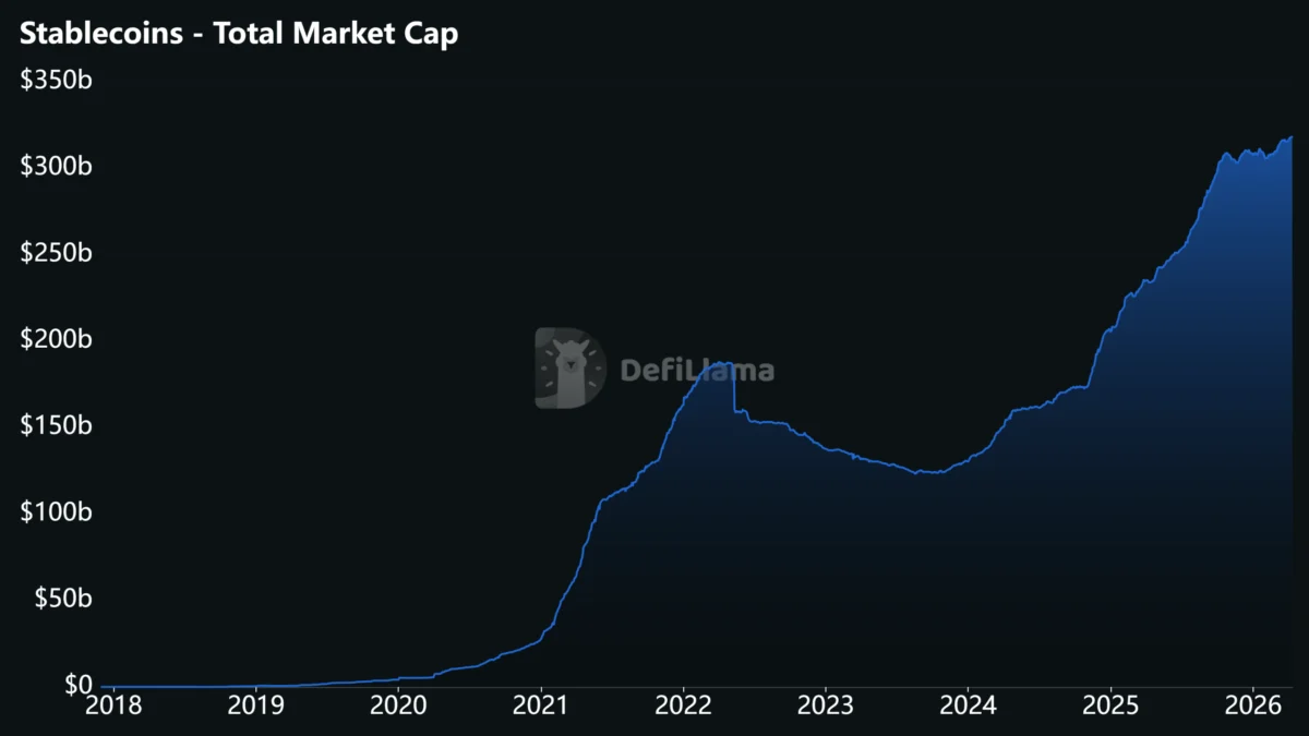 Bitcoin Recovery Faces Geopolitical Headwinds as European Stablecoin Adoption Shifts to Execution and Telegram Founder Warns of Privacy Risks