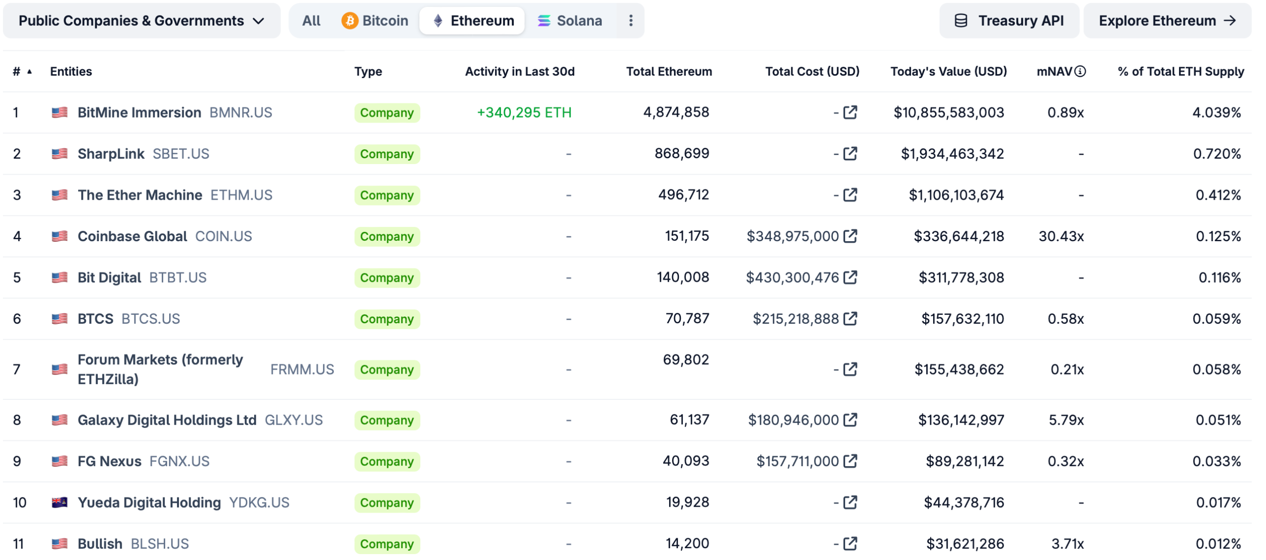 Geopolitical Tensions Drive Crypto Market Divide: Institutional Giants Accumulate Amidst Short Squeeze and Energy Market Volatility