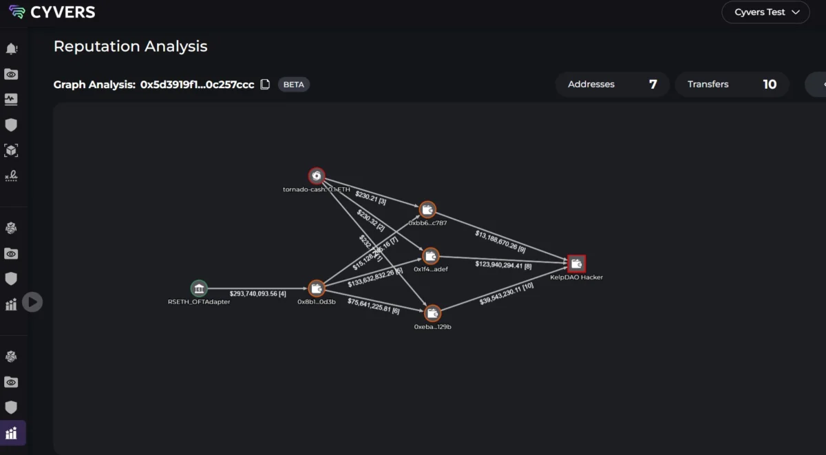 Kelp Exploit and DeFi Contagion: The Growing Risks of Interconnected Liquidity and Non-Isolated Lending Markets