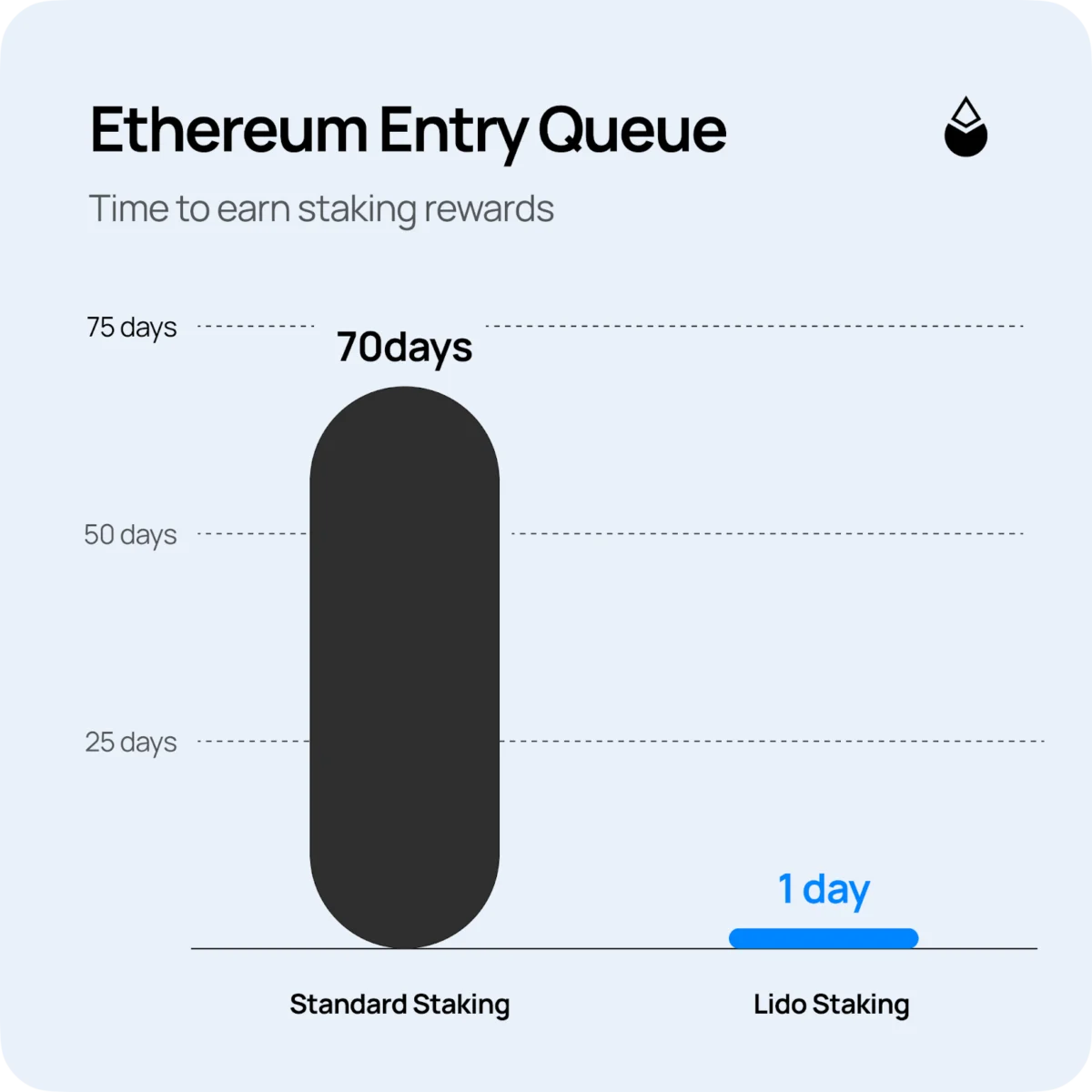 The Strategic Imperative for Corporate Treasuries Navigating Ethereum’s Staking Landscape