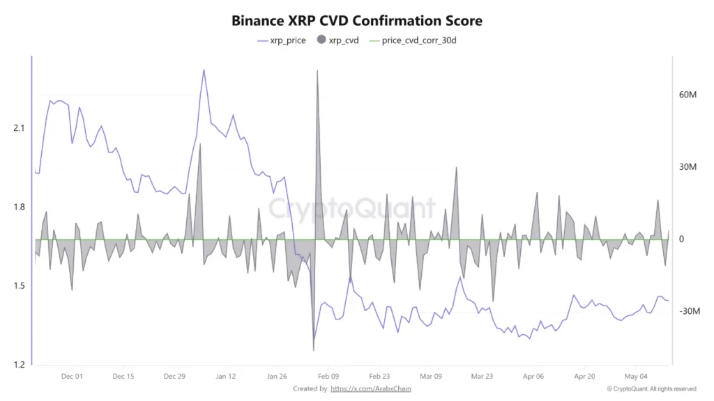 XRP Holds Crucial Support as Market Eyes Regulatory Clarity and Accumulation Signals