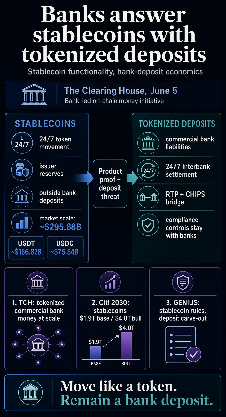 The Clearing House Unveils Ambitious Plan to Bring Bank Deposits On-Chain, Challenging Stablecoin Dominance