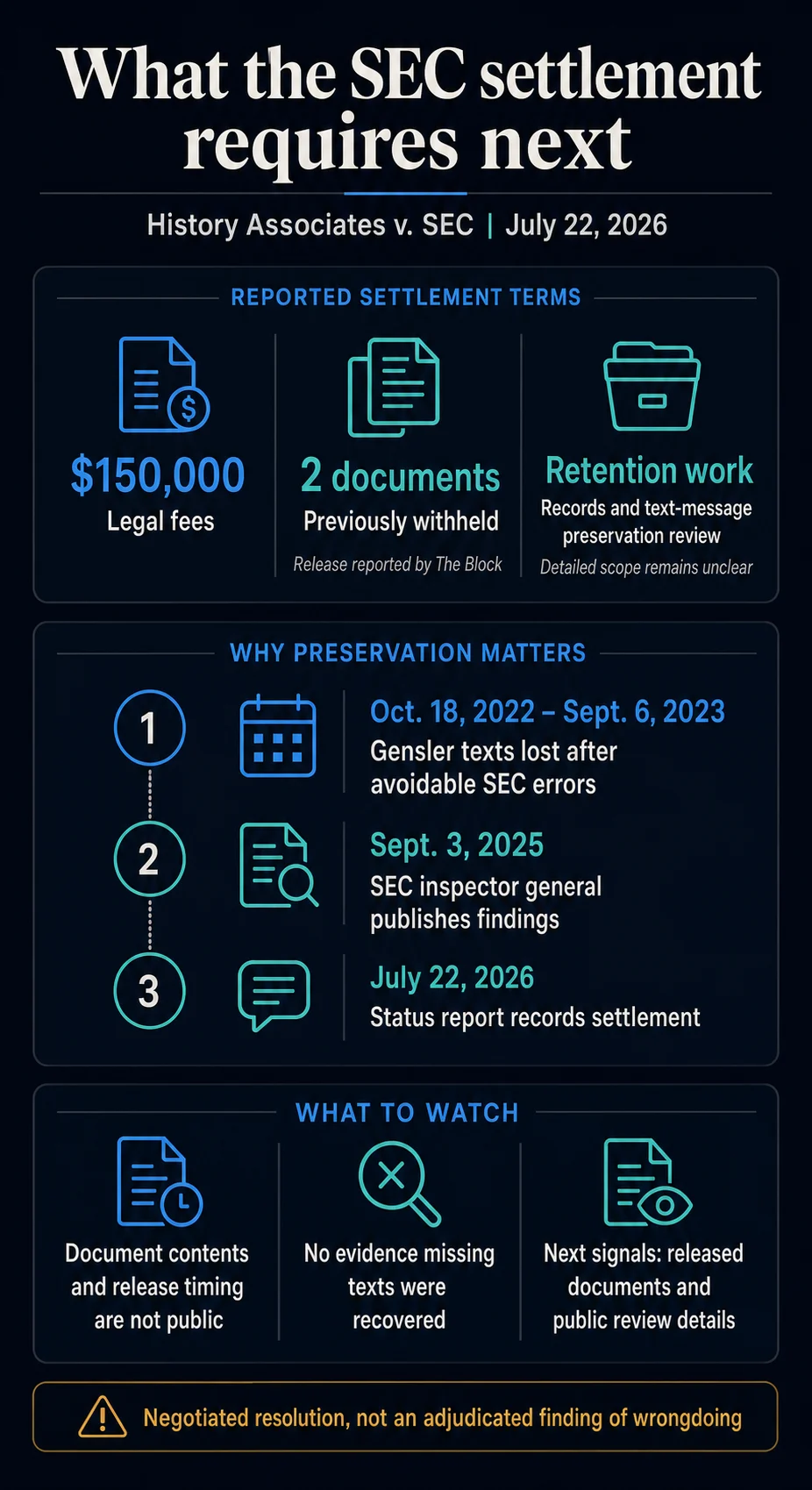 SEC Pays $150,000 as Coinbase-Backed Freedom of Information Act Settlement Releases Two Withheld Documents
