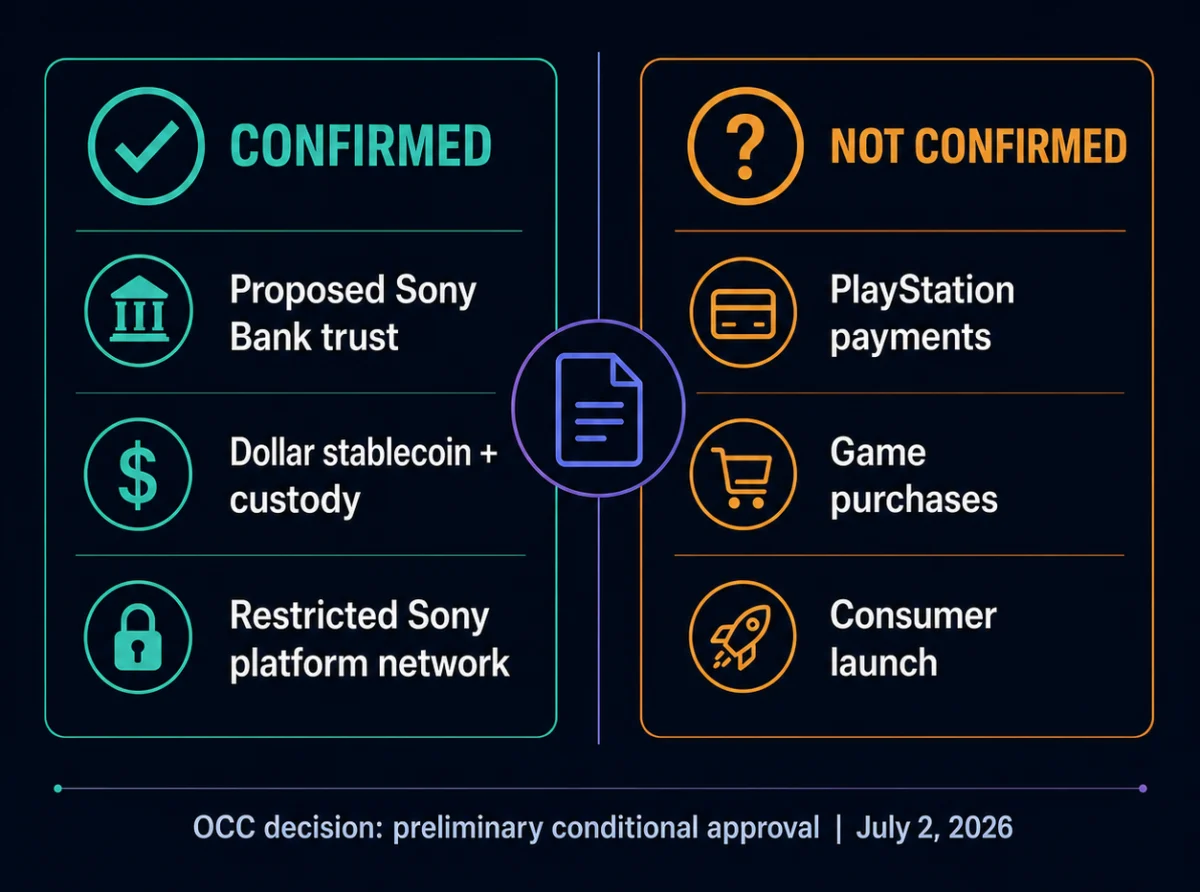 Sony Bank’s Connectia Trust Receives Conditional Approval, Sparking Speculation of PlayStation Cryptocurrency Integration