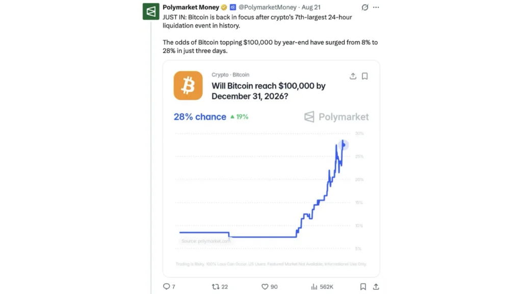 Bitcoin Traders Bet on $80,000 Milestone as Polymarket Odds Surge to 59% Amidst a Perfect Storm of Market Drivers