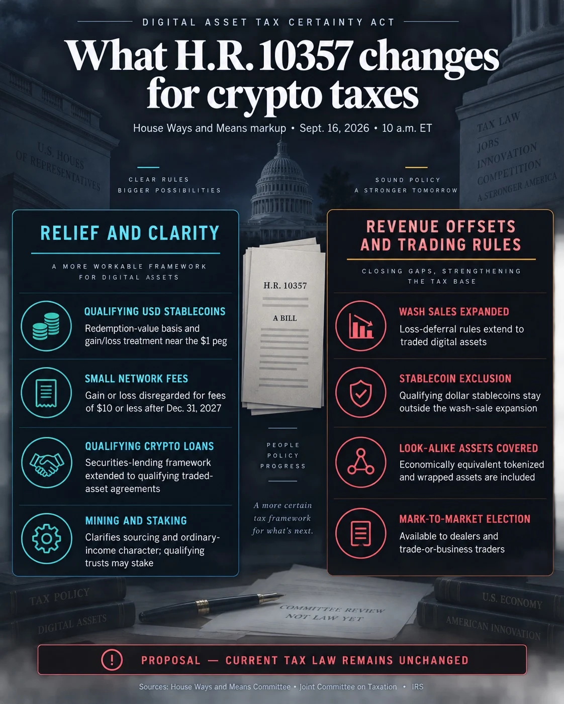 A House Crypto Tax Overhaul Would Raise an Estimated $500 Million While Easing Taxes on Stablecoin Payments and Small Fees
