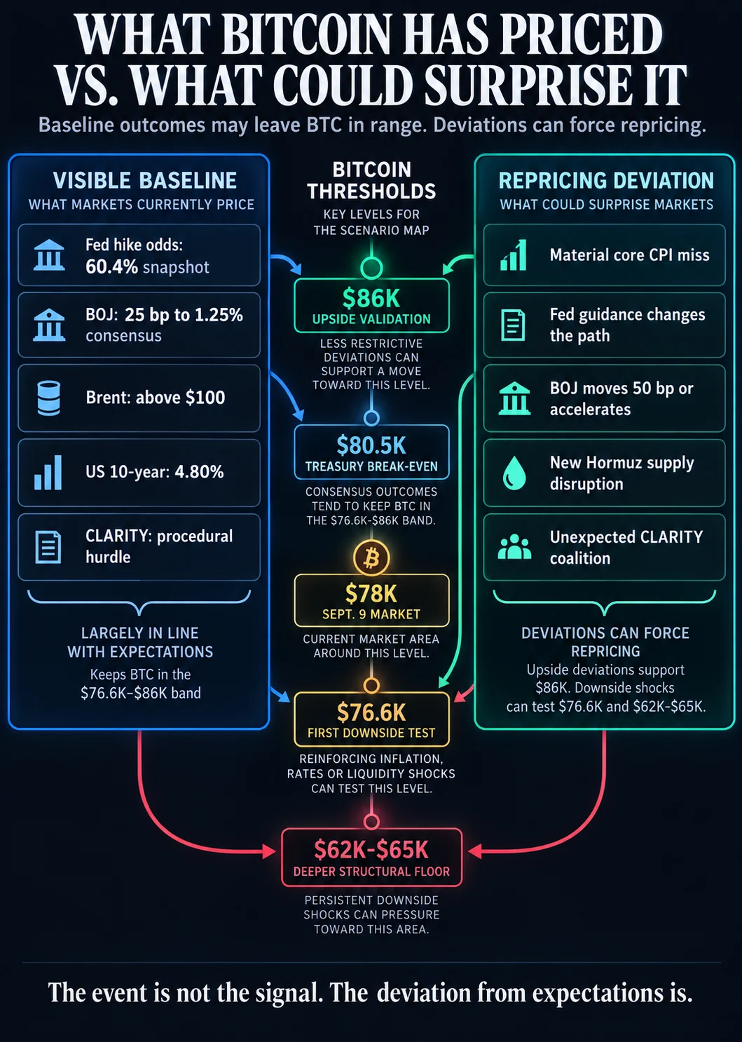 Bitcoin Faces Crucial Macro Stress Test as Markets Balance Inflation Data Federal Reserve Policy and Geopolitical Risks