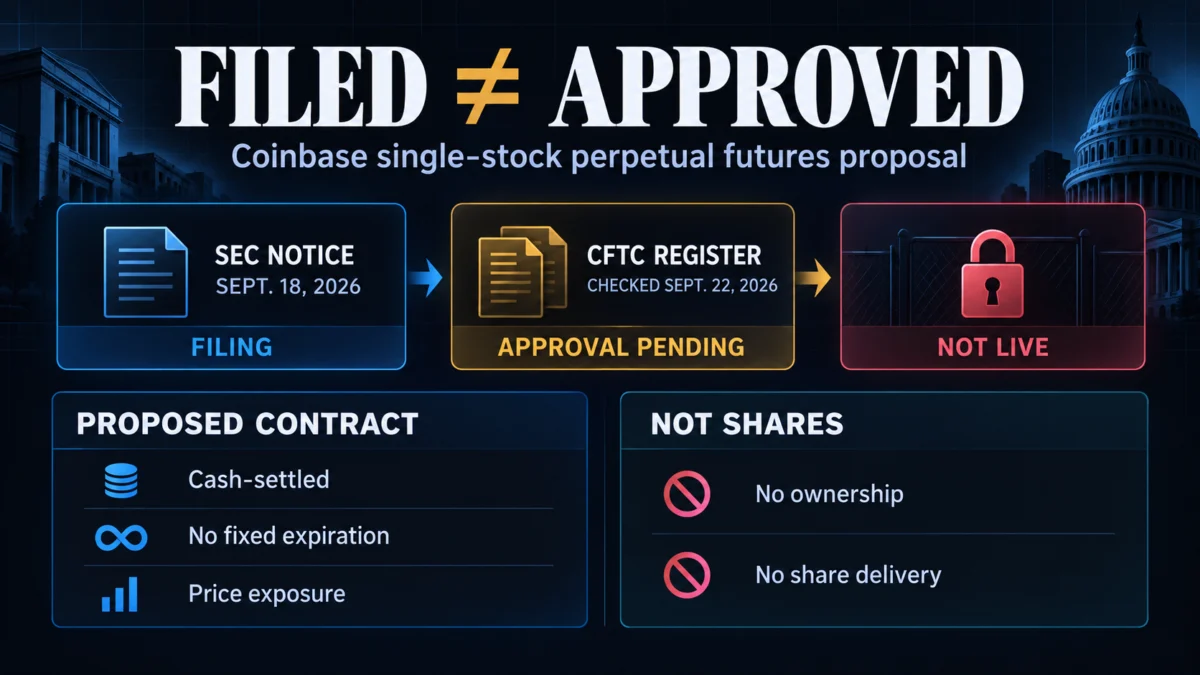 Coinbase Targets Stock Futures but CFTC Standstill Blocks Launch