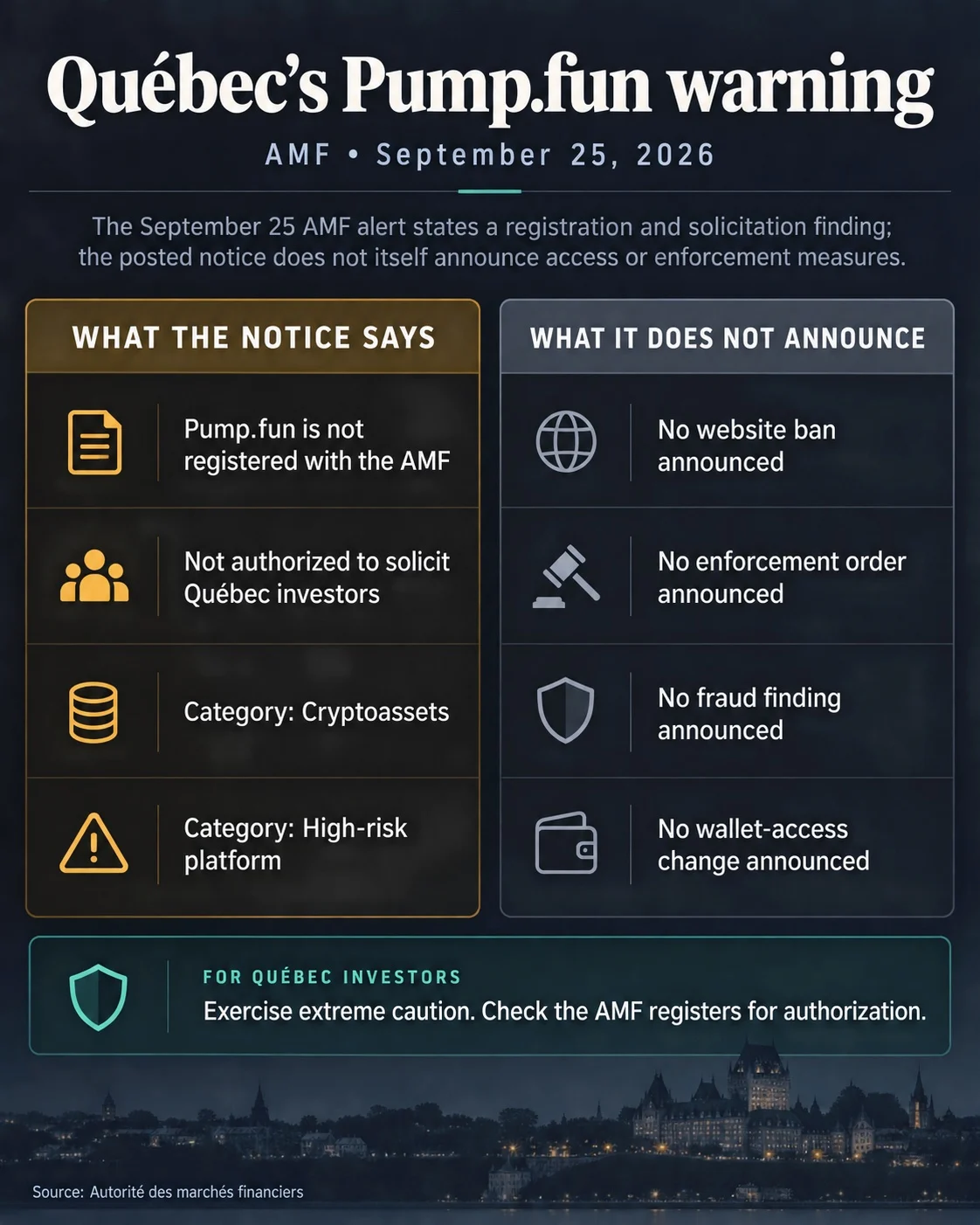 Pump.fun is not authorized to solicit some Canadian investors, AMF warns