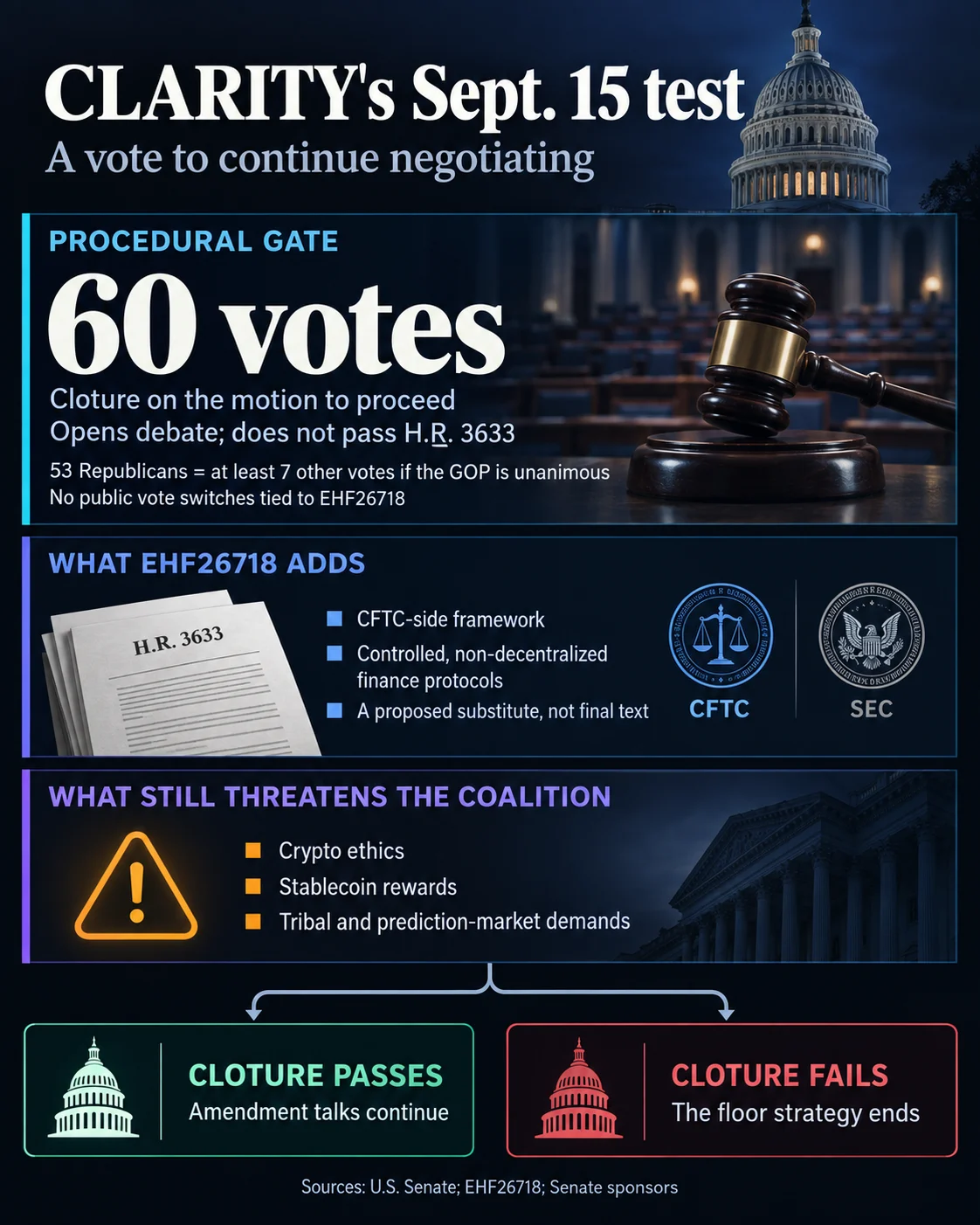The CLARITY Act Faces Crucial Senate Vote as Negotiators Push for Dialogue Amidst Unresolved Disputes