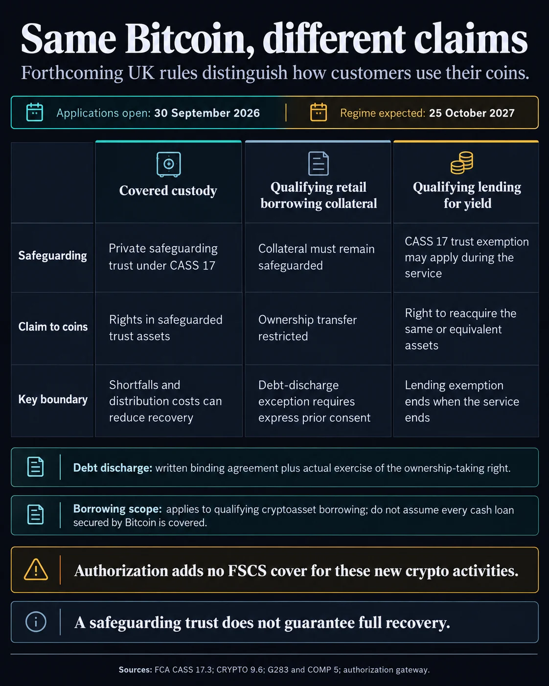 UK Crypto Firms Can Now Apply for Authorization Under New Regulatory Framework, Bringing Clarity to Asset Treatment and Investor Protection